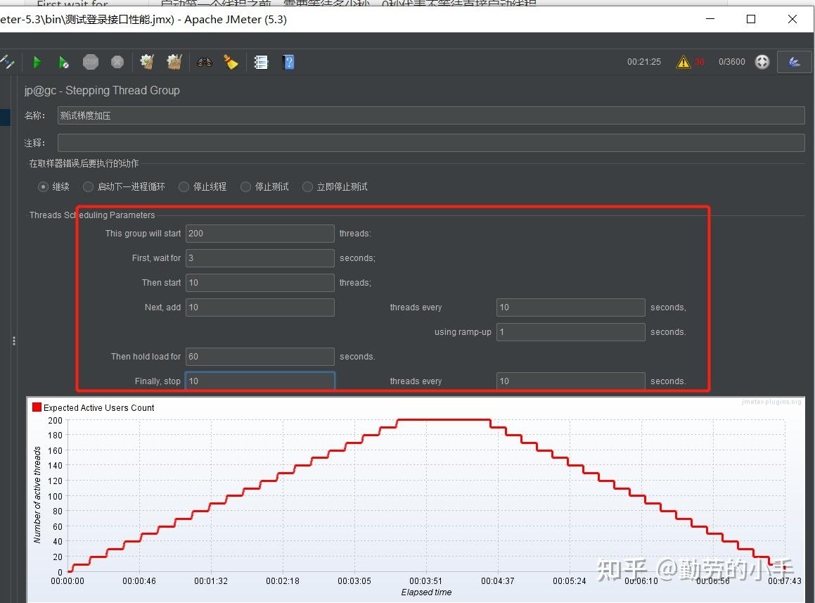 Jmeter梯度测试 知乎