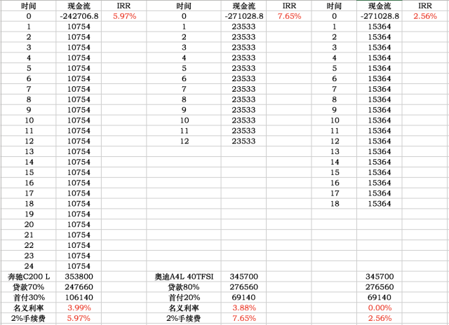 贷款利息的计算方式 v2-7772c17c19259727c4b9b58160ed7555_r.jpg