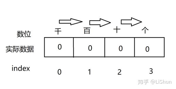 打印从 1 到最大的 N 位数 知乎