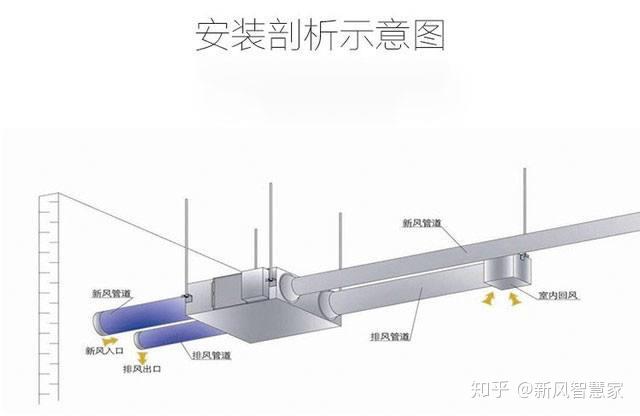 新风进出风口布置原则图片