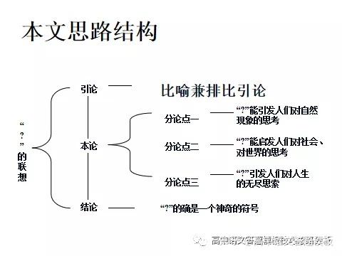 发布于 2021-12-13 10:02文章被以下专栏收录高中语文教学与班主任