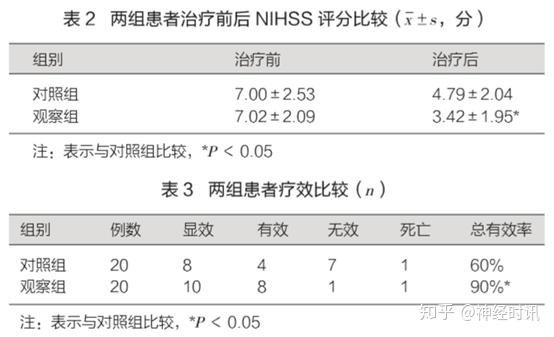 卒中專欄銀杏內酯聯合丁苯酞治療急性腦梗死的臨床療效觀察