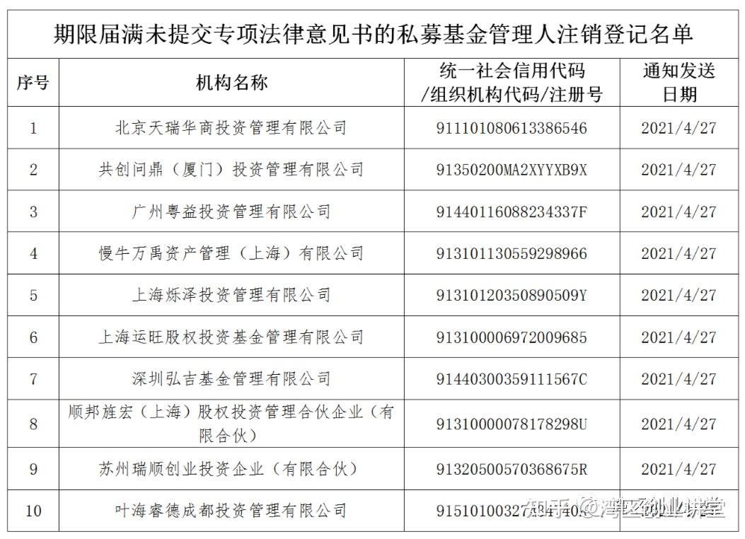 北京证监局对海泉基金如实汇报有关情况汇报