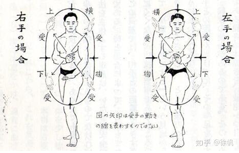 日本综合格斗技的原点 日本拳法 知乎
