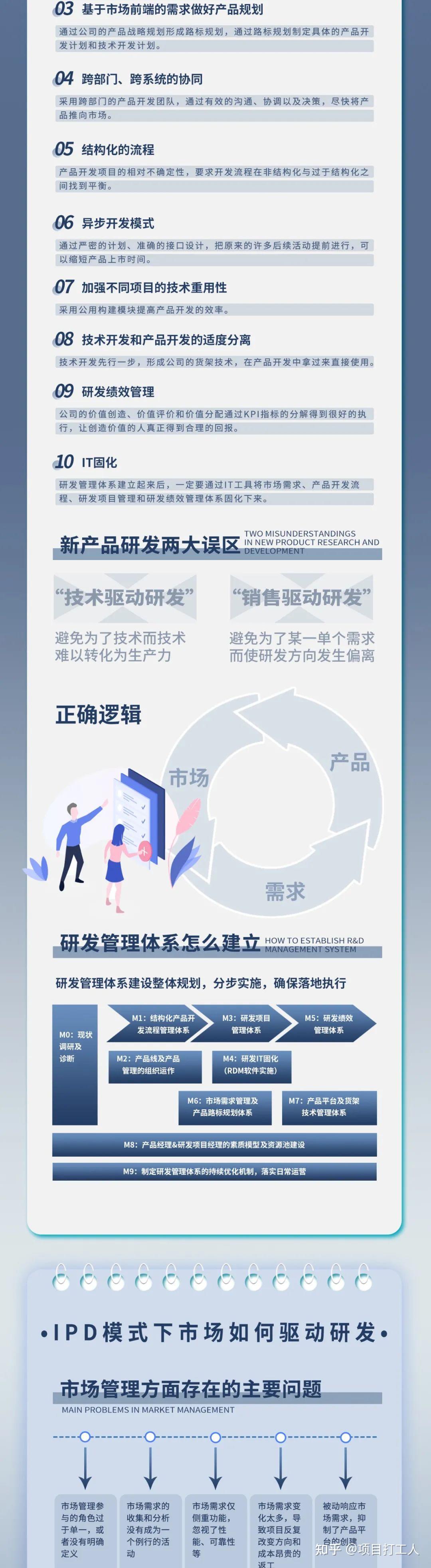 一张图通俗易懂掌握IPD精髓 - 知乎