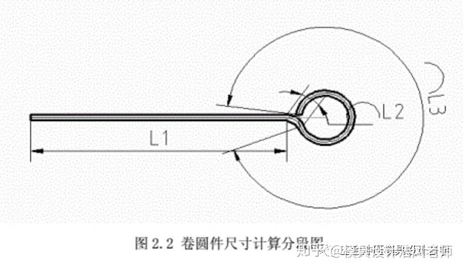 冲压模具设计篇:卷圆件冲压工艺分析及模具设计学习,值得一看 - 知乎