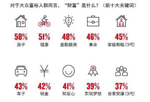 汇丰报告房子已成大多数90后的财富目标过年你还看房吗