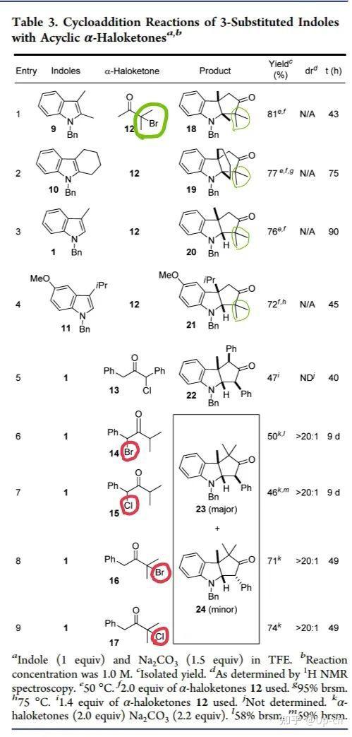 當r1為bn苄基時,r2為cl,i 吸電子基團時,dr(非對映異構體比例)顯著