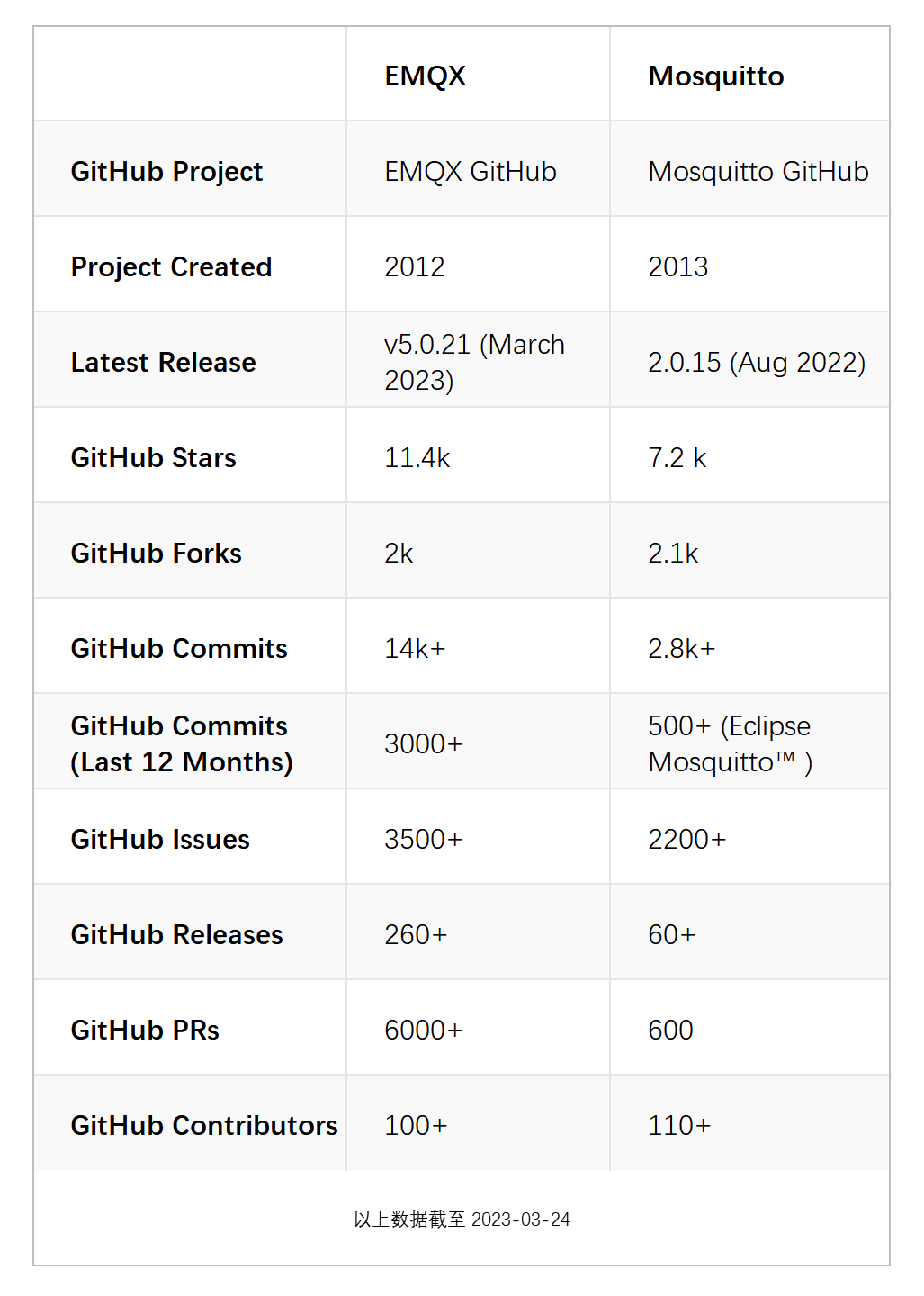 Emqx vs mosquitto 2023 mqtt broker 