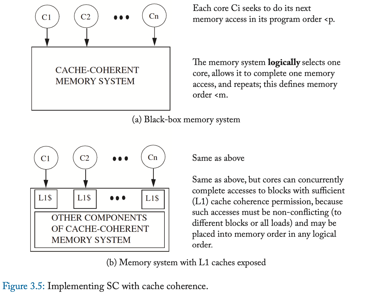 A Primer On Memory Consistency And Cache Coherence 个人笔记（三）：内存 ...