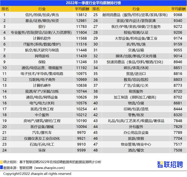 南京经纬达科技招聘_南京智联经纬_智联经纬教育