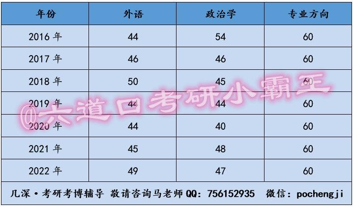 中山录取分数线2021年_广东中山录取分数线2020_中山大学录取分数线