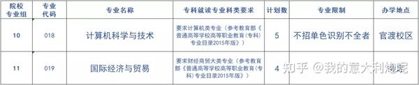 佛山科学技术学院本科_佛山科学技术学院几本_佛山科学技术学院院系分布