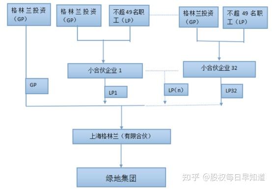 关于合伙企业,分享7个涉税问题! - 知乎