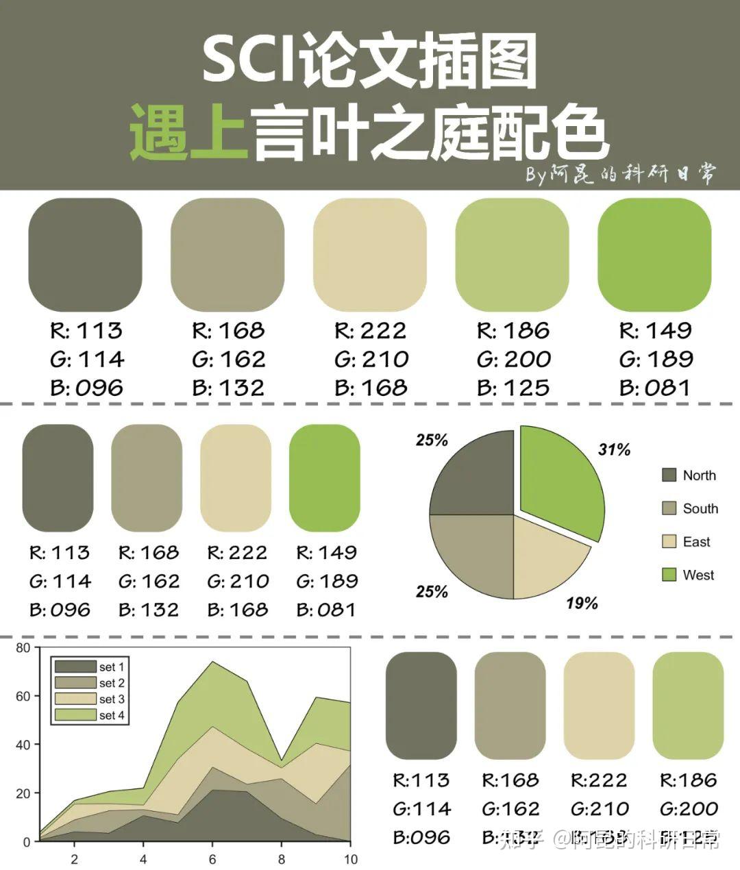 sci,但《言叶之庭》~当sci论文插图遇上新海诚言叶之庭配色 - 知乎