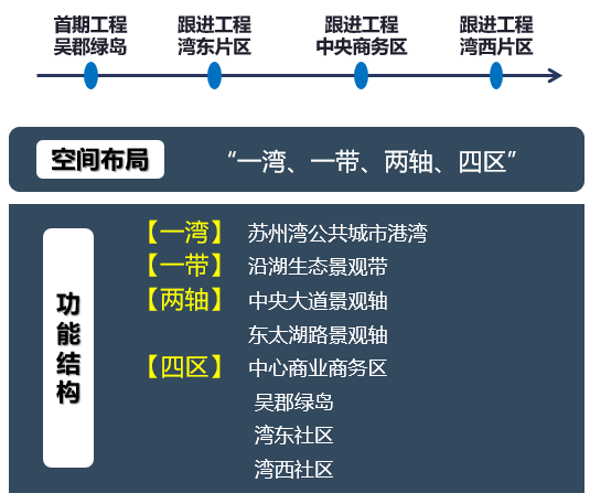 【城市研究】苏州吴中太湖新城“棋局”已成? - 知乎