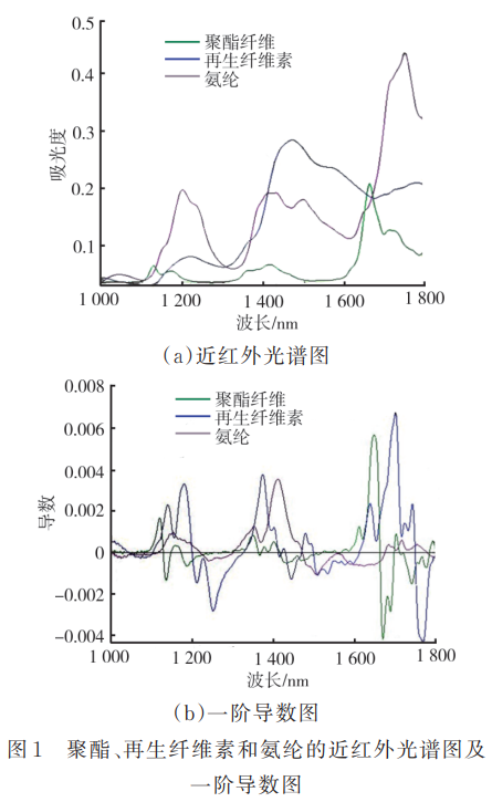 近红外光谱 zhuanlan.zhihu.com
