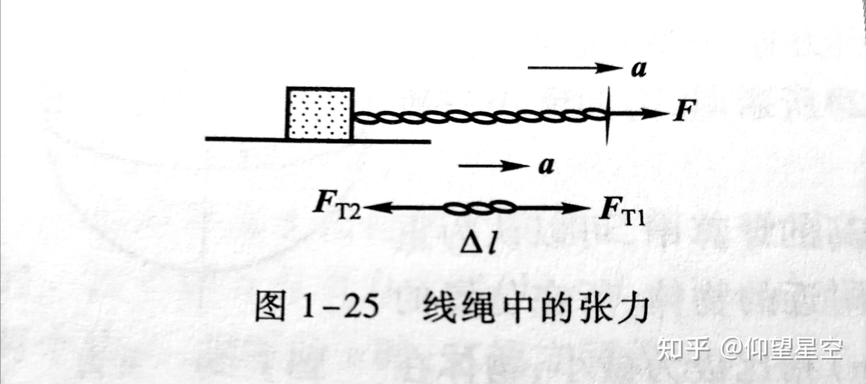绳杆中弹性力问题 - 知乎