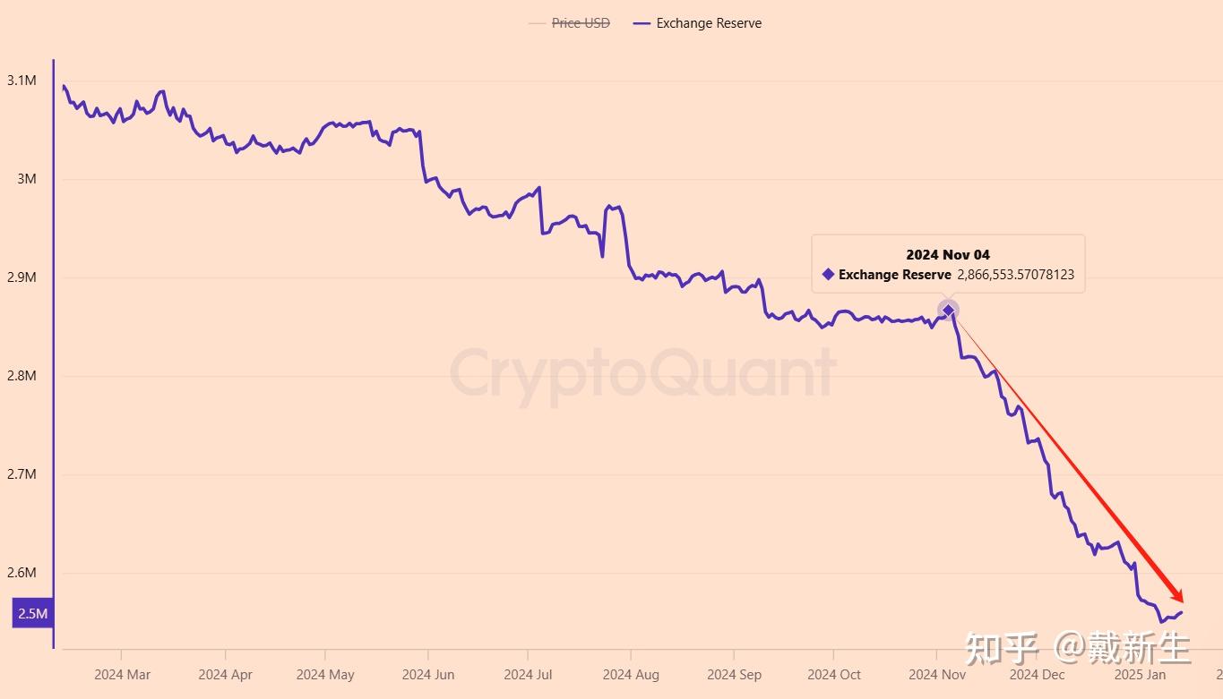 A Big Surge Ahead? Beware of Manipulation! - 知乎