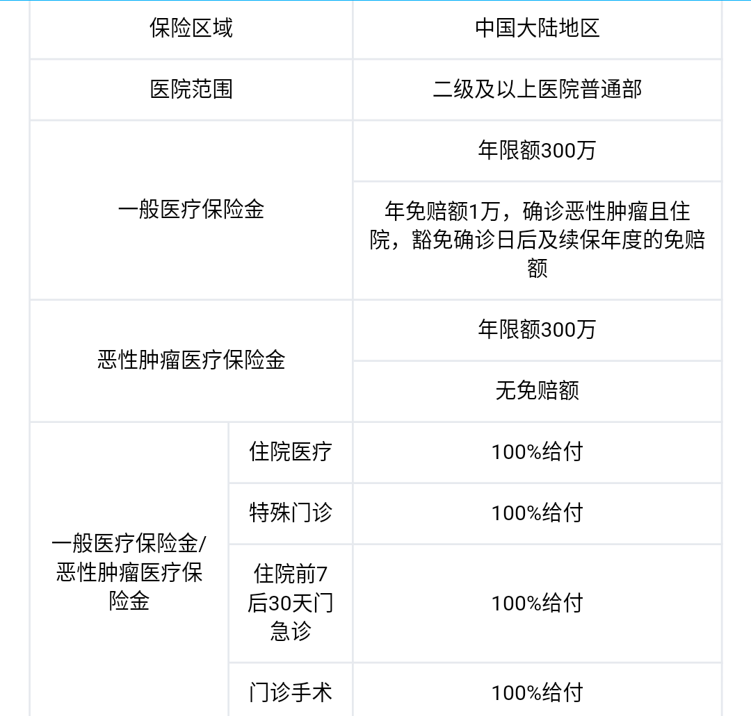 學平險 學平險報賬二個月還沒到賬怎麼回事