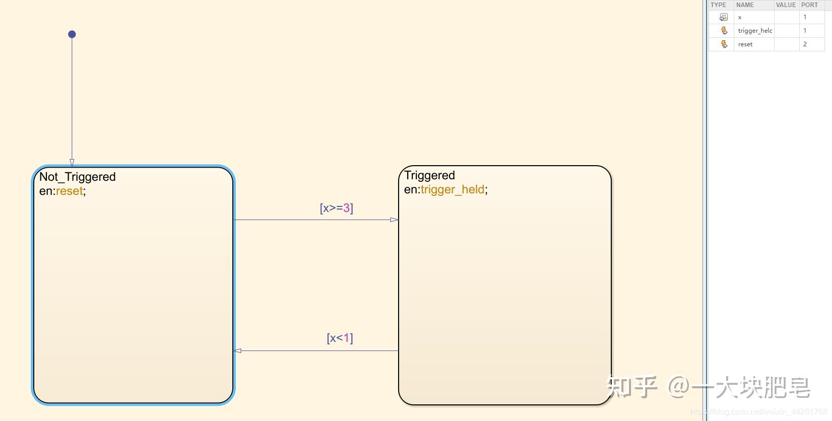 Simulink enable subsystem triggered subsystem function call