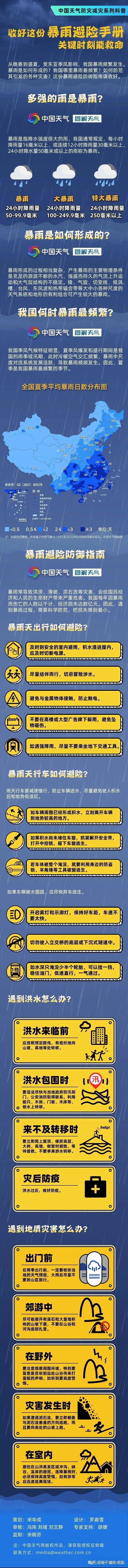 2021武汉暴雨图片