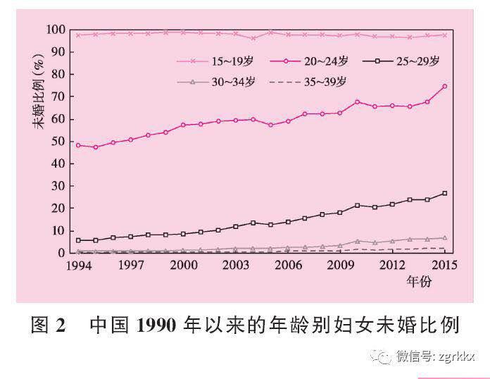 2020年1人口抽样调查_调查问卷