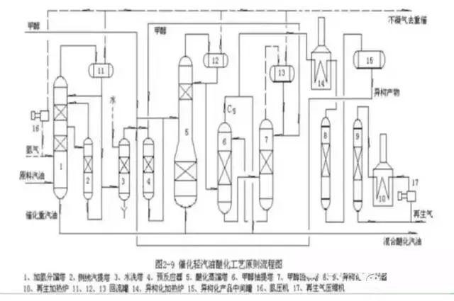 97张化工工艺流程图,收藏! 