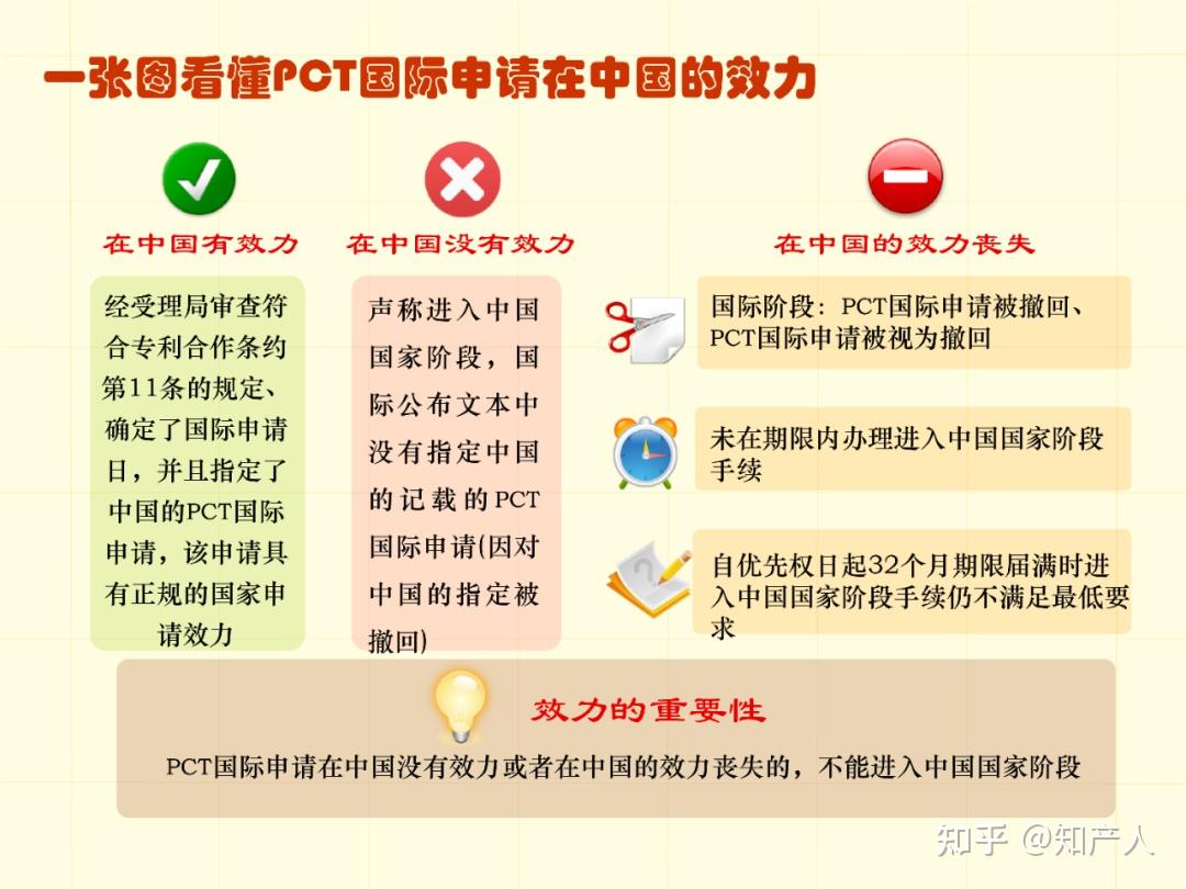 一图看懂专利申请流程及步骤时间(建议收藏) - 知乎