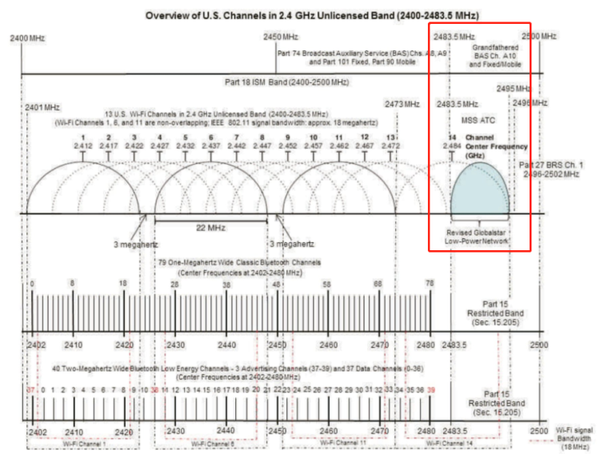 苹果将推出“卫星电话”，是新品爆料还是一场乌龙？ 知乎
