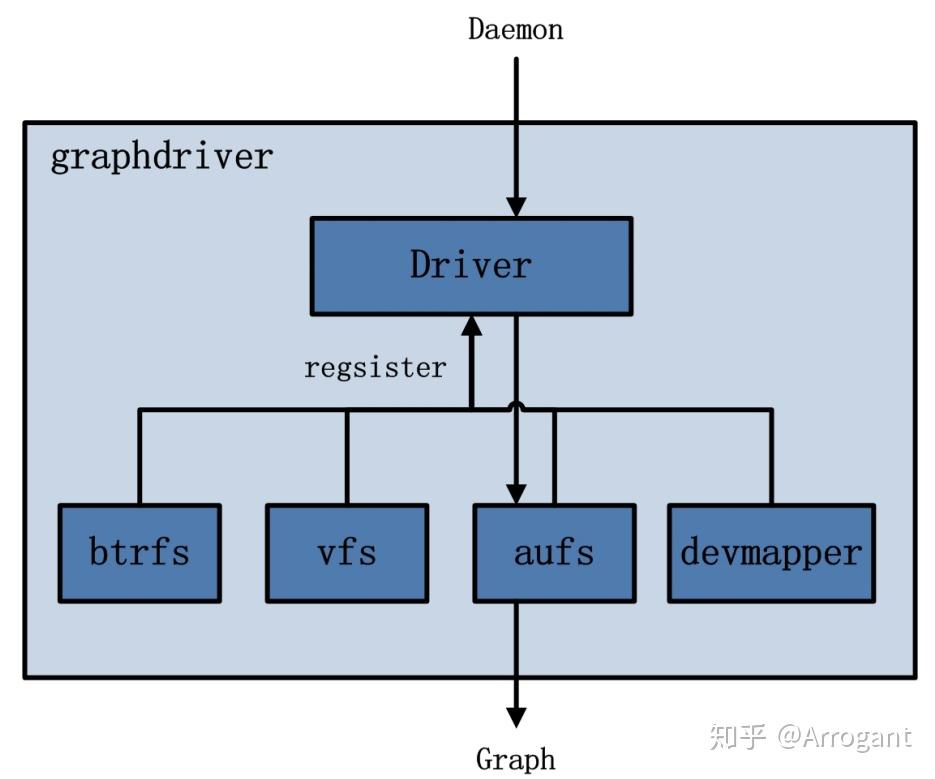 Docker 源码分析 - 知乎