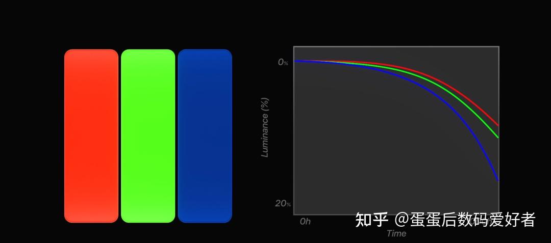 一块屏幕浓缩 10 年竞争:国产 OLED 赢了吗? - 知乎
