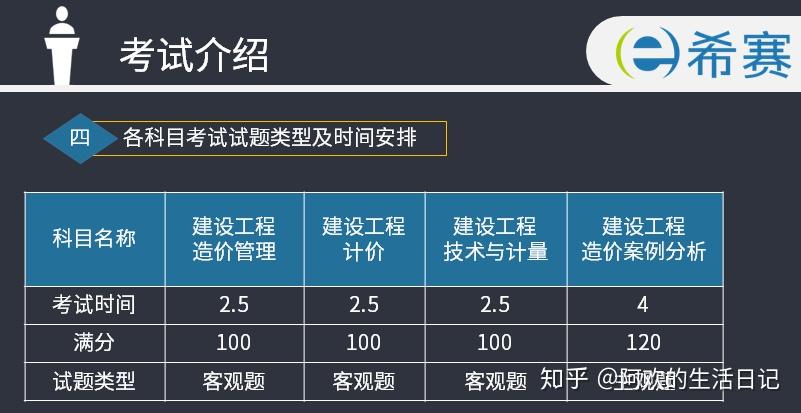 2023山东造价员考试试题_造价工程师往年试题_山东造价事故考试