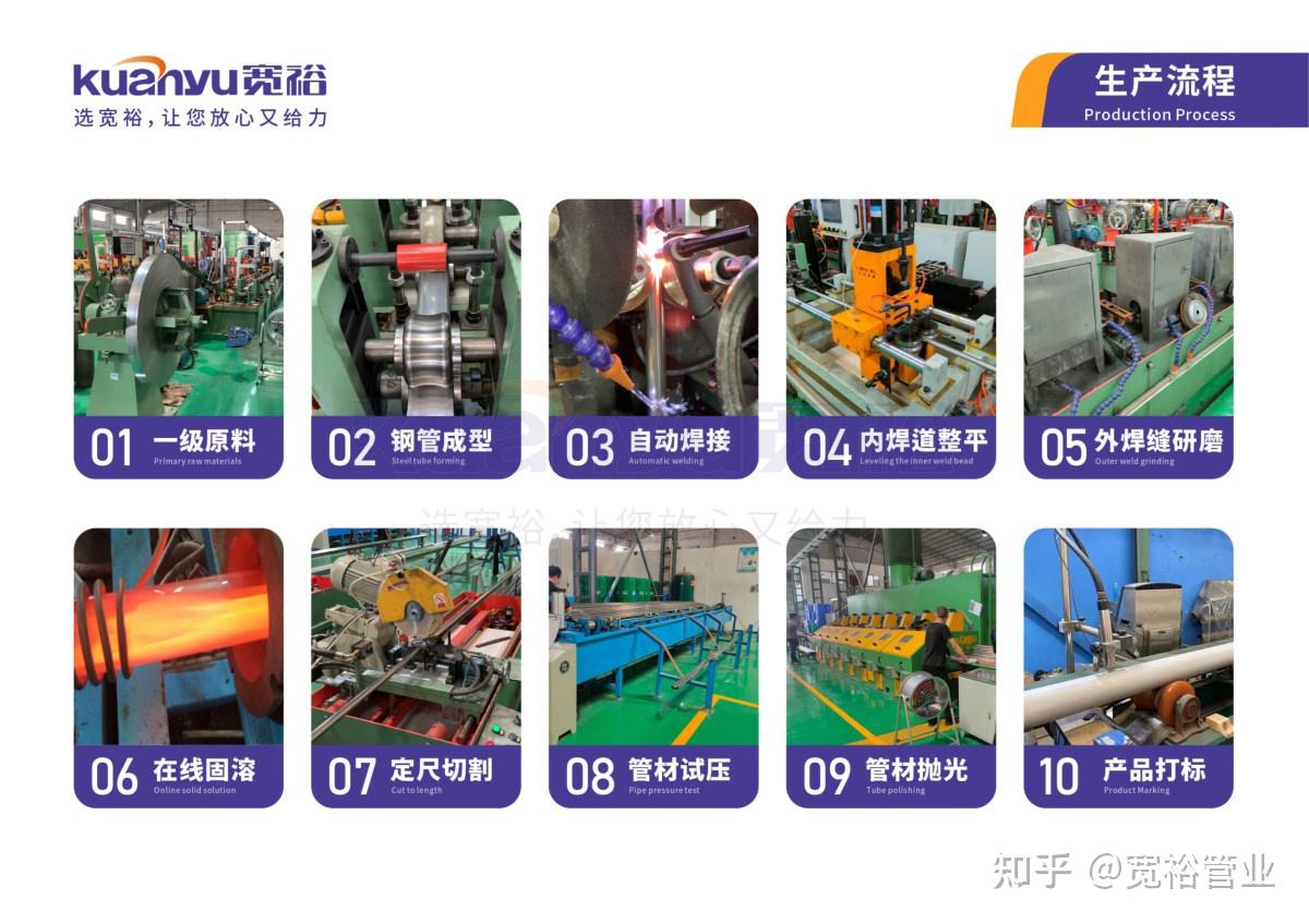 304不锈钢矩形管规格尺寸表 316不锈钢扁通 不锈钢扁管 国标美标日标 - 知乎