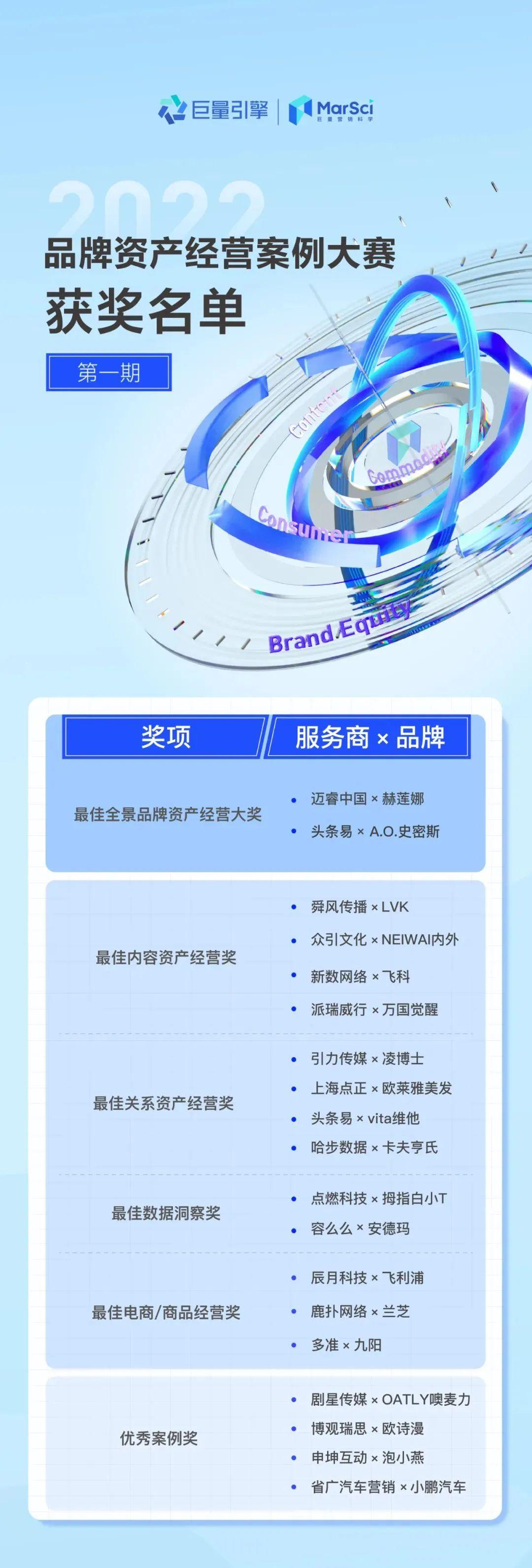 迈睿中国荣获品牌资产经营案例大赛最佳全景品牌资产经营奖