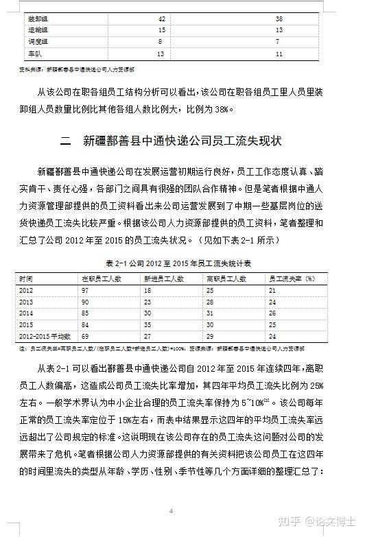 本科人力资源管理毕业论文题目选题参考 - 知乎