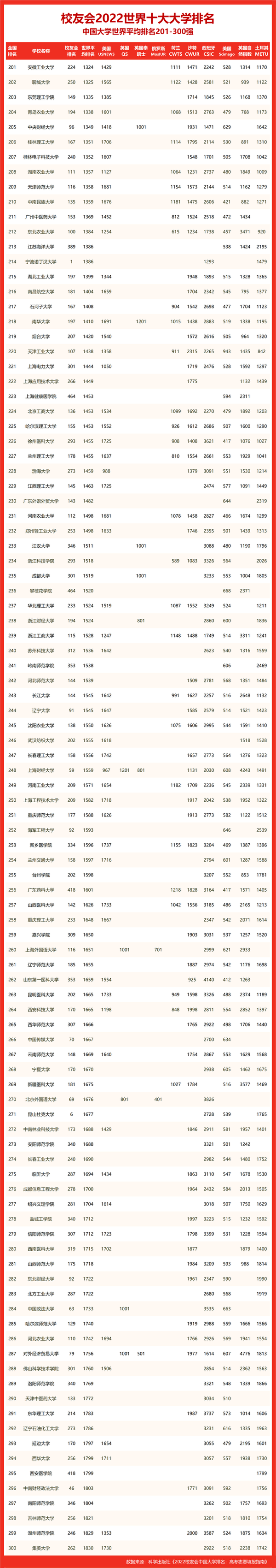 江苏大学分数线_江苏所有大学分数线2021_各大学录取江苏分数线