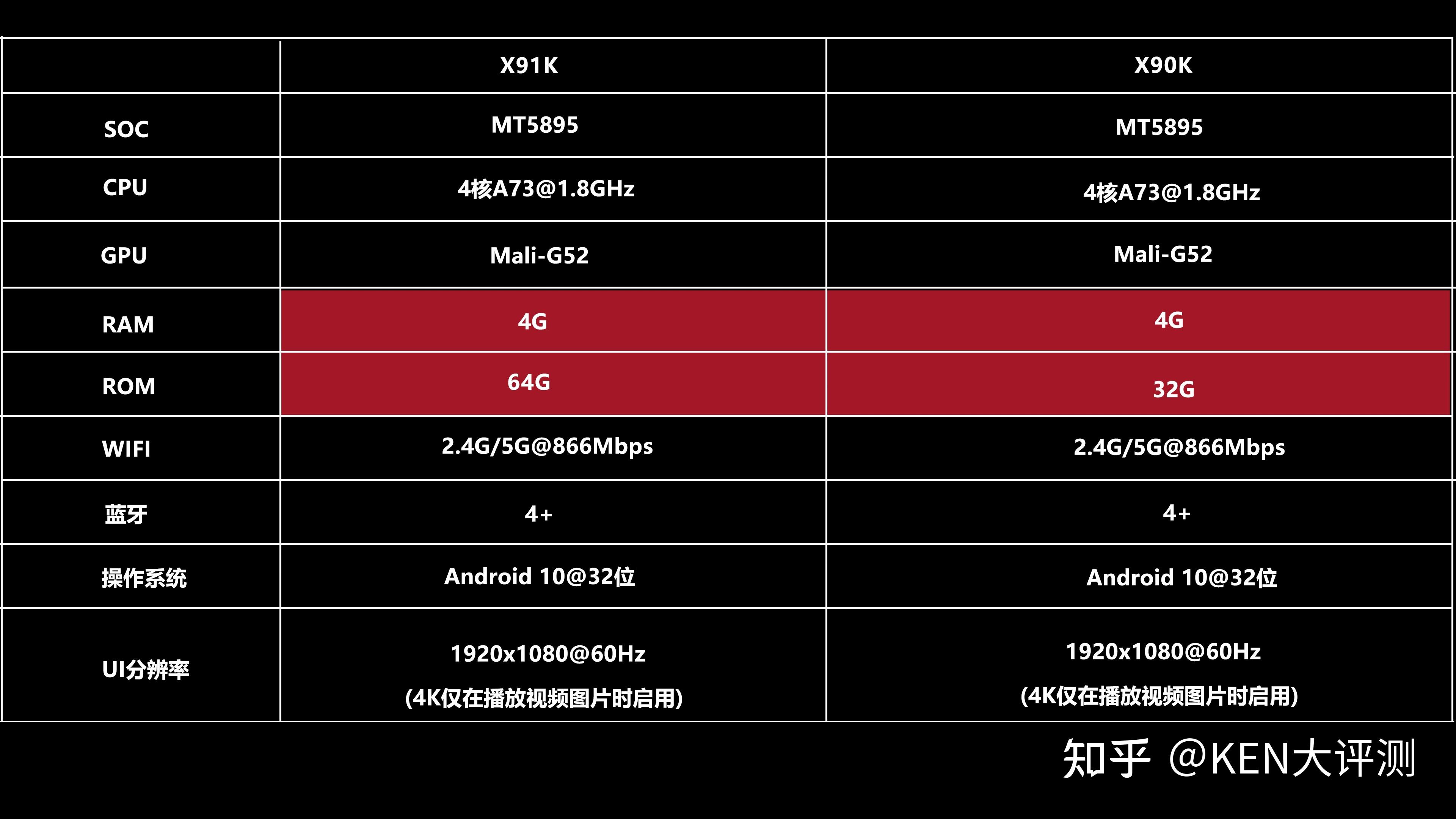 sony新品电视x90k深度评测对比索尼x90jx95j