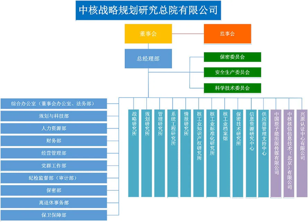 中国核工业集团介绍 - 知乎