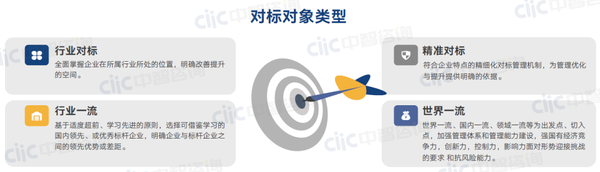 如何建立对标企业选择模型?如何选择对标对象?点击学习《对标管理设计之对标对象选择》 - 知乎