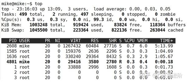 如何有效进行Linux环境下的大数据测试？  第1张