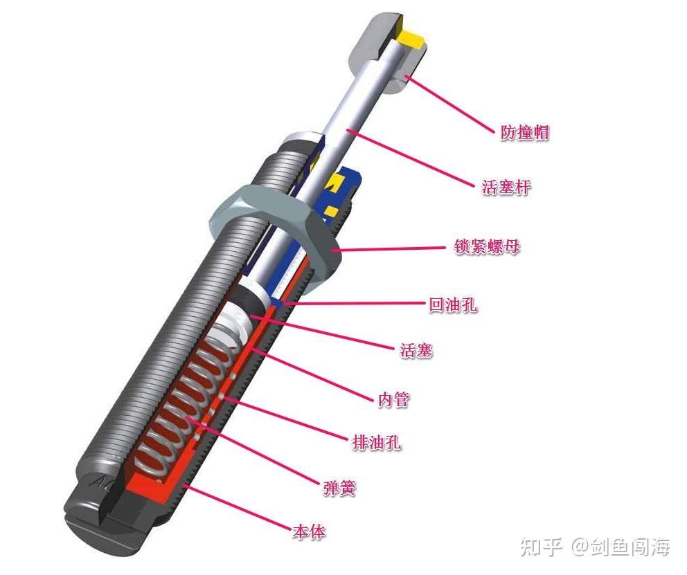 环形弹簧缓冲器图片