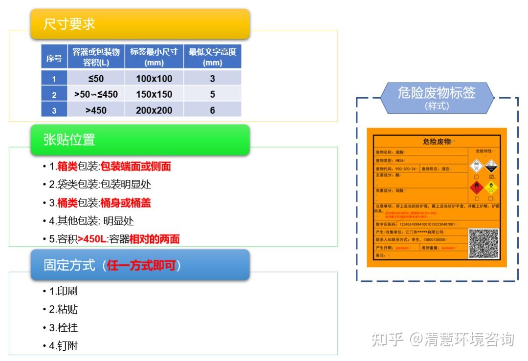 【环保科普】新版危废识别标志如何规范设置? - 知乎