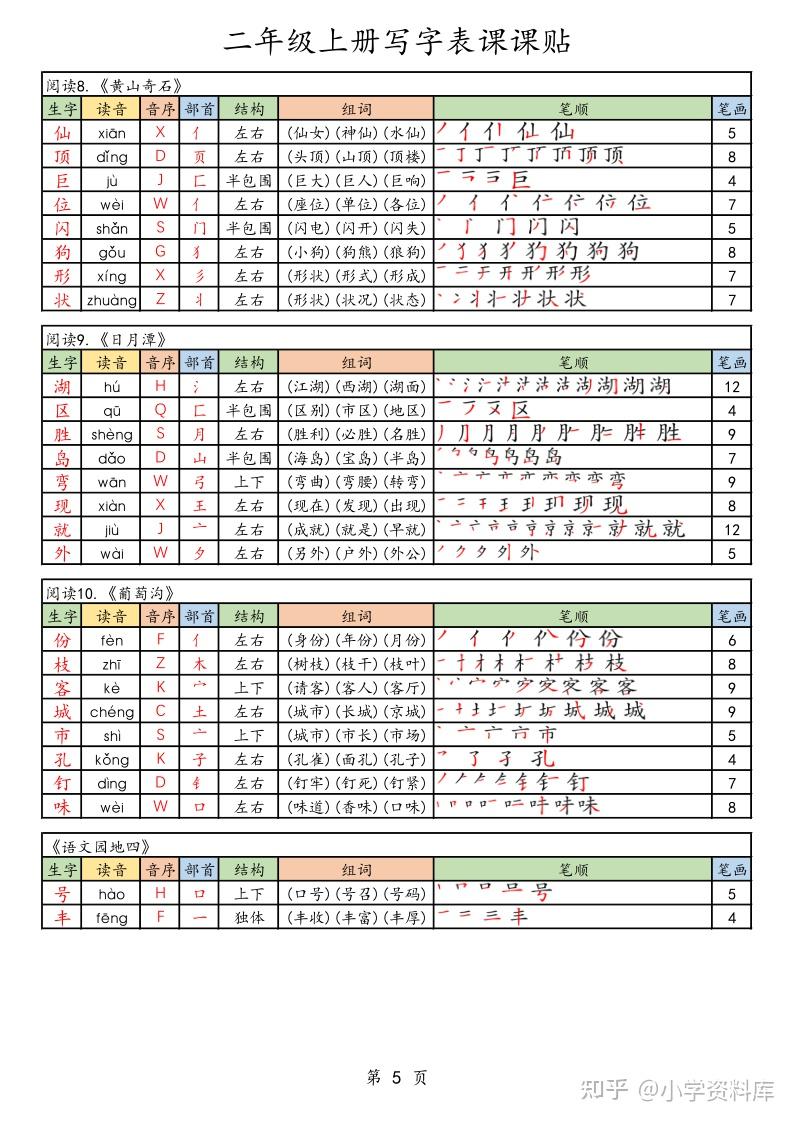 25年秋最新版二年级上册语文《生字笔顺课课贴》(含每课生字音序部首笔画组词)电子版可下载打印 - 知乎