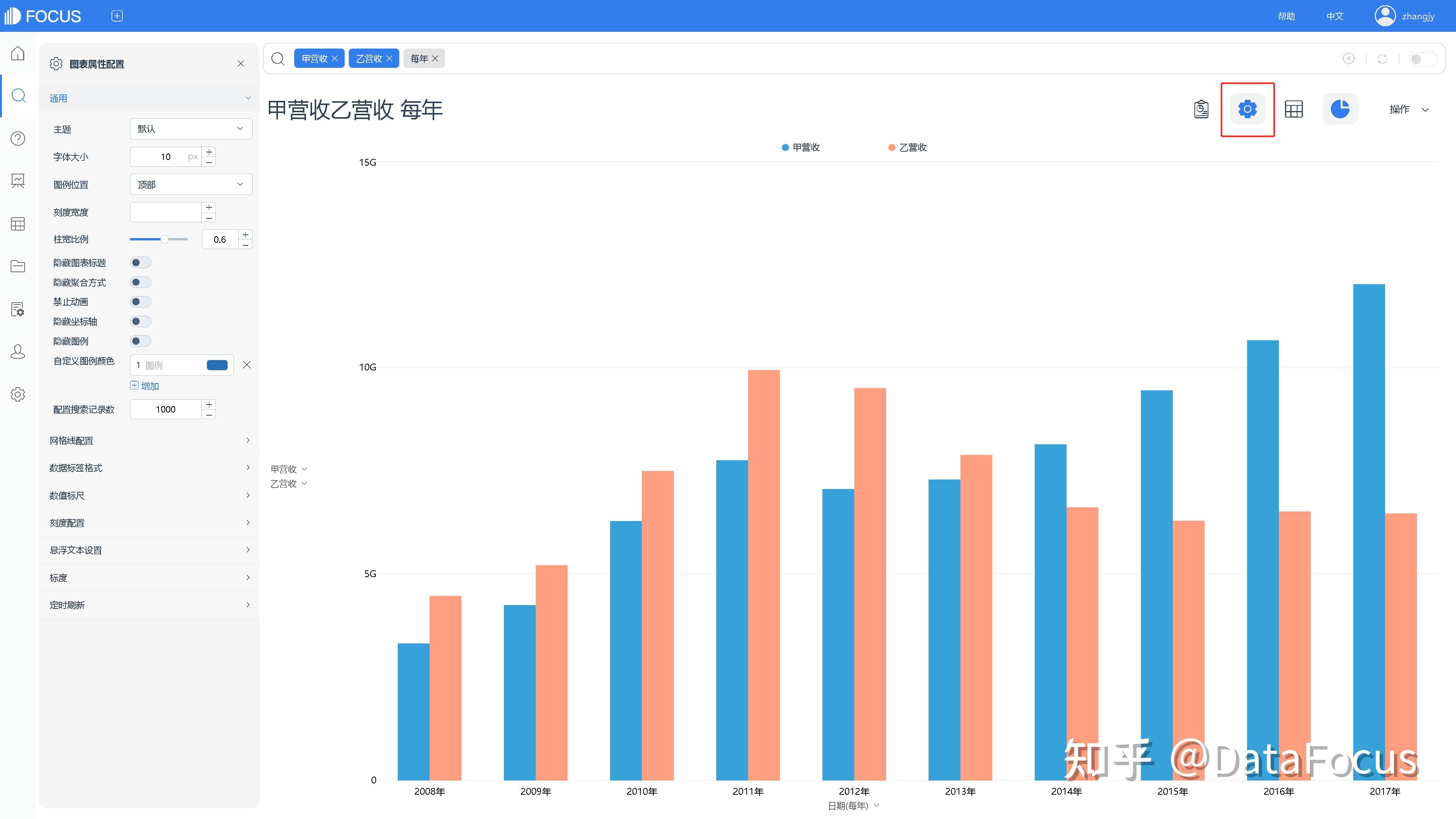 如何通过利润表分析企业盈利能力? - 知乎
