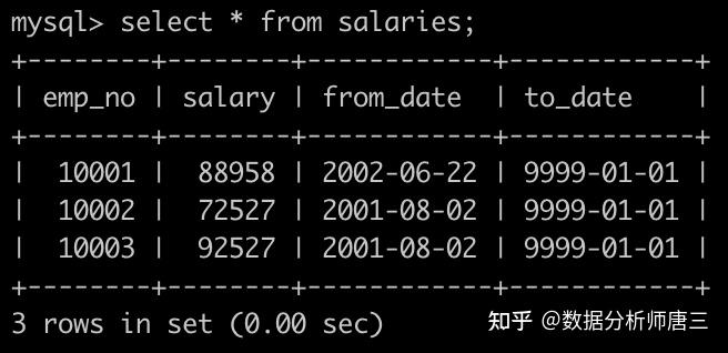 薪水表salaries简况如下