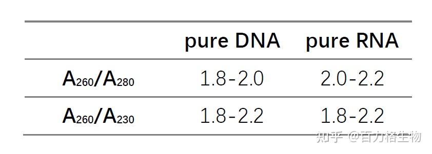 Nanodrop A260 A280 A260 A230 nanodrop-a260-a280-a260-a230