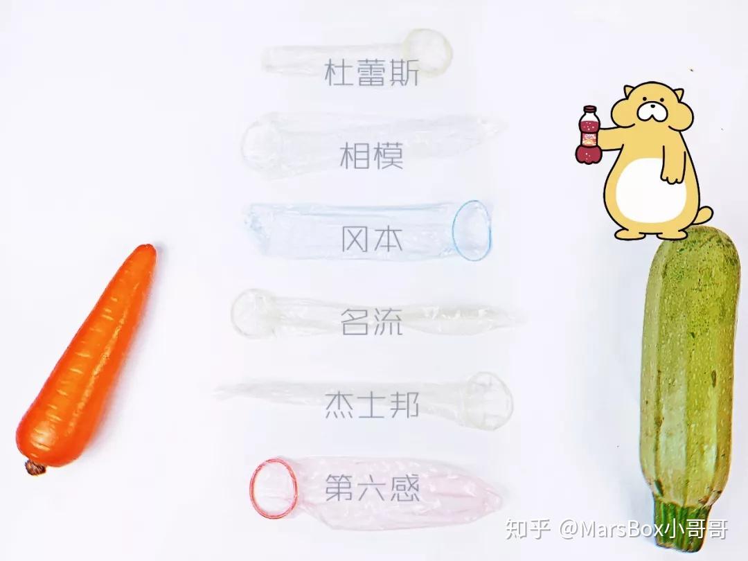 安全套什么最好 v2-77bc588248b3a054596065ed6babfb0d_r.jpg