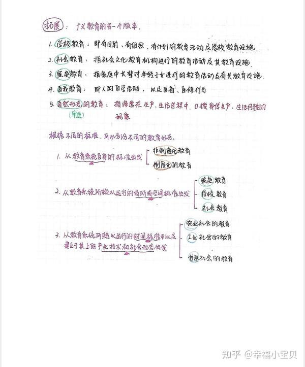 21教师招聘学霸笔记 全部是心血汇总 重点清晰直接拿来背即可 知乎