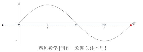 正弦曲线/正弦波的直观解释
